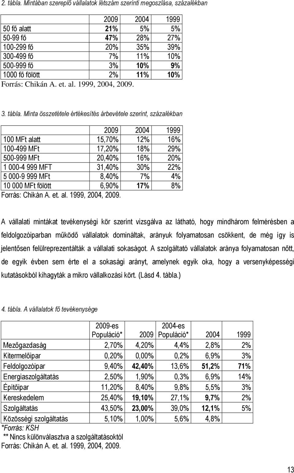 11% 10% Forrás: Chikán A. et. al. 1999, 2004, 2009. 3. tábla.