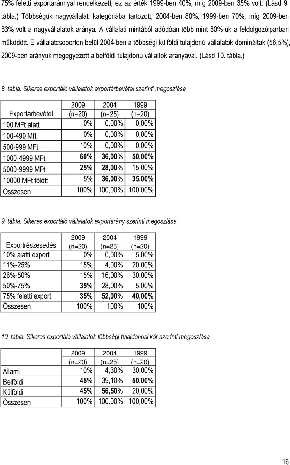 E vállalatcsoporton belül 2004-ben a többségi tulajdonú vállalatok domináltak (56,5%), 2009-ben arányuk megegyezett a tulajdonú vállaltok arányával. (Lásd 10. tábla.