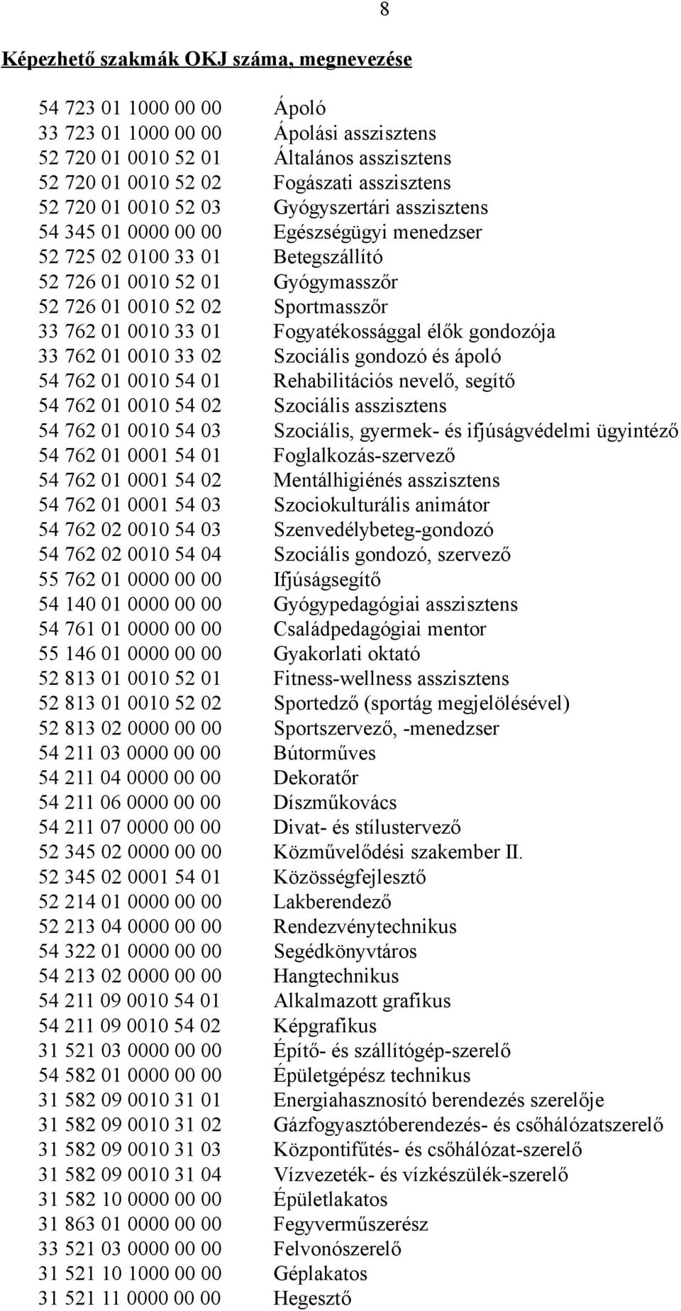 01 0010 33 01 Fogyatékossággal élők gondozója 33 762 01 0010 33 02 Szociális gondozó és ápoló 54 762 01 0010 54 01 Rehabilitációs nevelő, segítő 54 762 01 0010 54 02 Szociális asszisztens 54 762 01