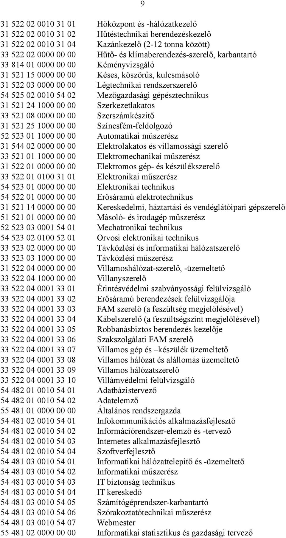 Mezőgazdasági gépésztechnikus 31 521 24 1000 00 00 Szerkezetlakatos 33 521 08 0000 00 00 Szerszámkészítő 31 521 25 1000 00 00 Színesfém-feldolgozó 52 523 01 1000 00 00 Automatikai műszerész 31 544 02