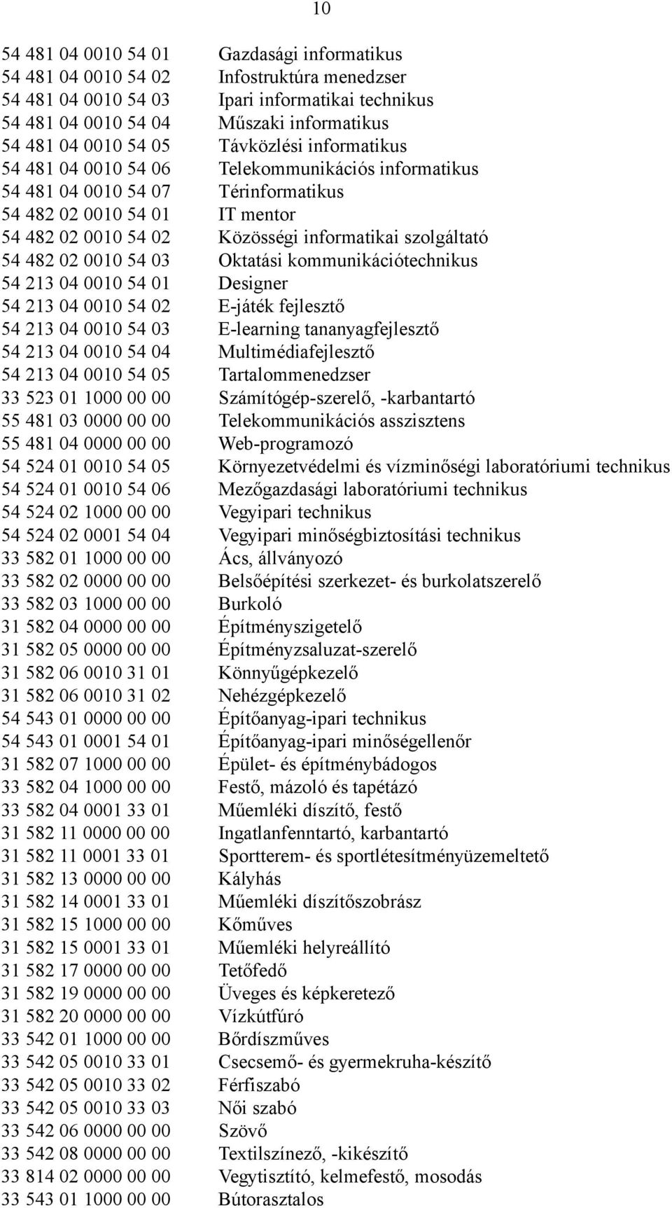 szolgáltató 54 482 02 0010 54 03 Oktatási kommunikációtechnikus 54 213 04 0010 54 01 Designer 54 213 04 0010 54 02 E-játék fejlesztő 54 213 04 0010 54 03 E-learning tananyagfejlesztő 54 213 04 0010