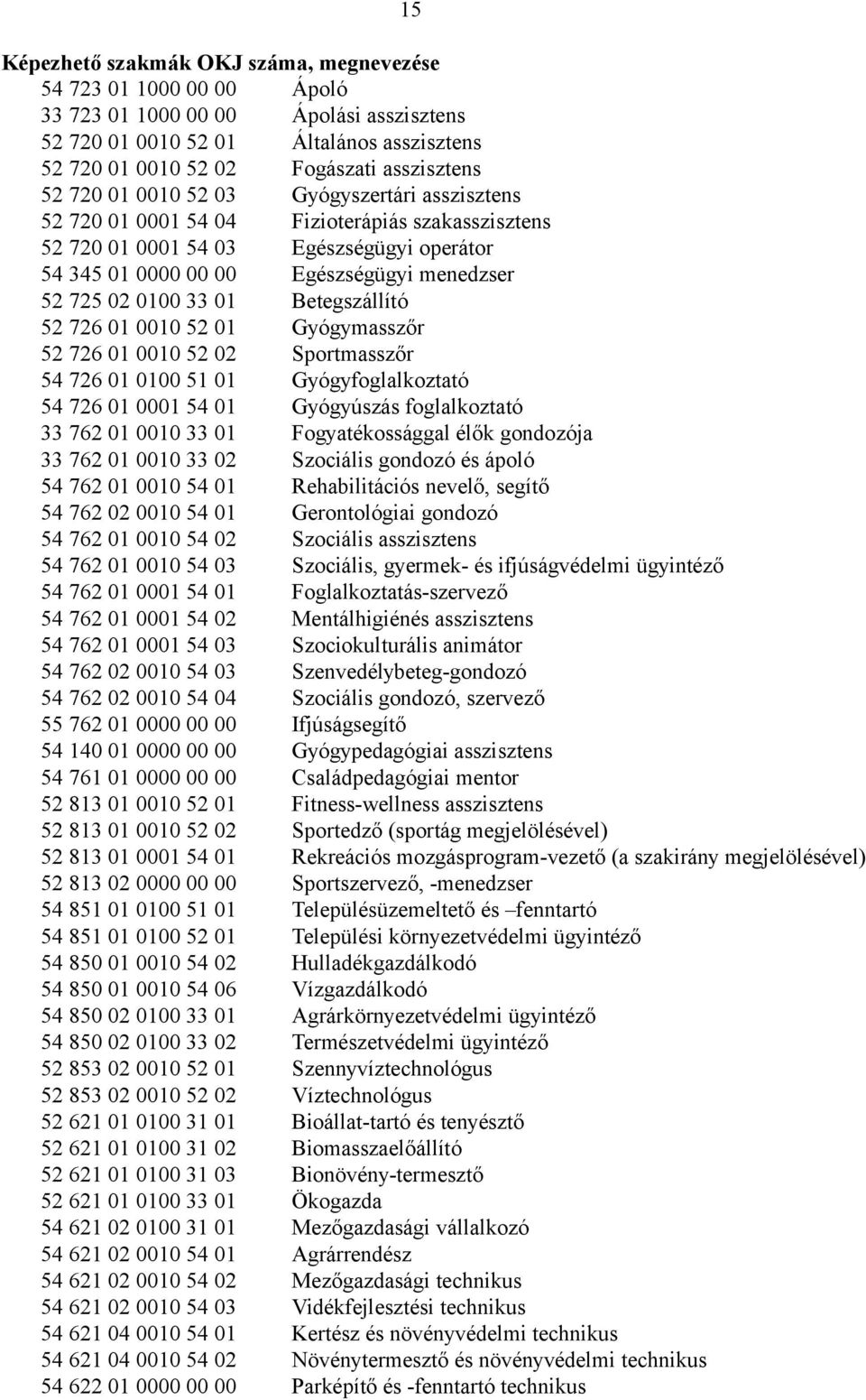 33 01 Betegszállító 52 726 01 0010 52 01 Gyógymasszőr 52 726 01 0010 52 02 Sportmasszőr 54 726 01 0100 51 01 Gyógyfoglalkoztató 54 726 01 0001 54 01 Gyógyúszás foglalkoztató 33 762 01 0010 33 01