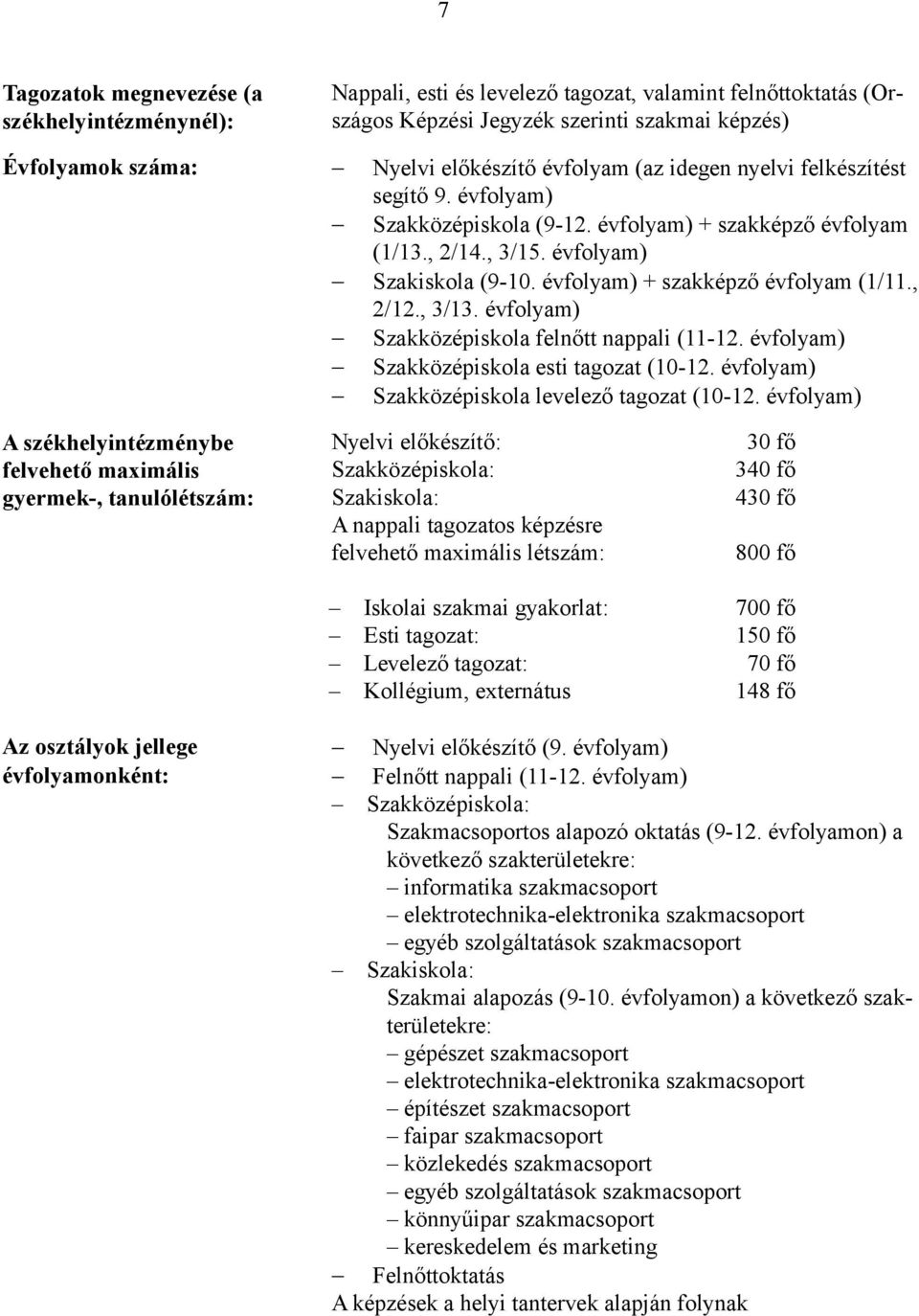 , 2/12., 3/13. évfolyam) Szakközépiskola felnőtt nappali (11-12. évfolyam) Szakközépiskola esti tagozat (10-12. évfolyam) Szakközépiskola levelező tagozat (10-12.