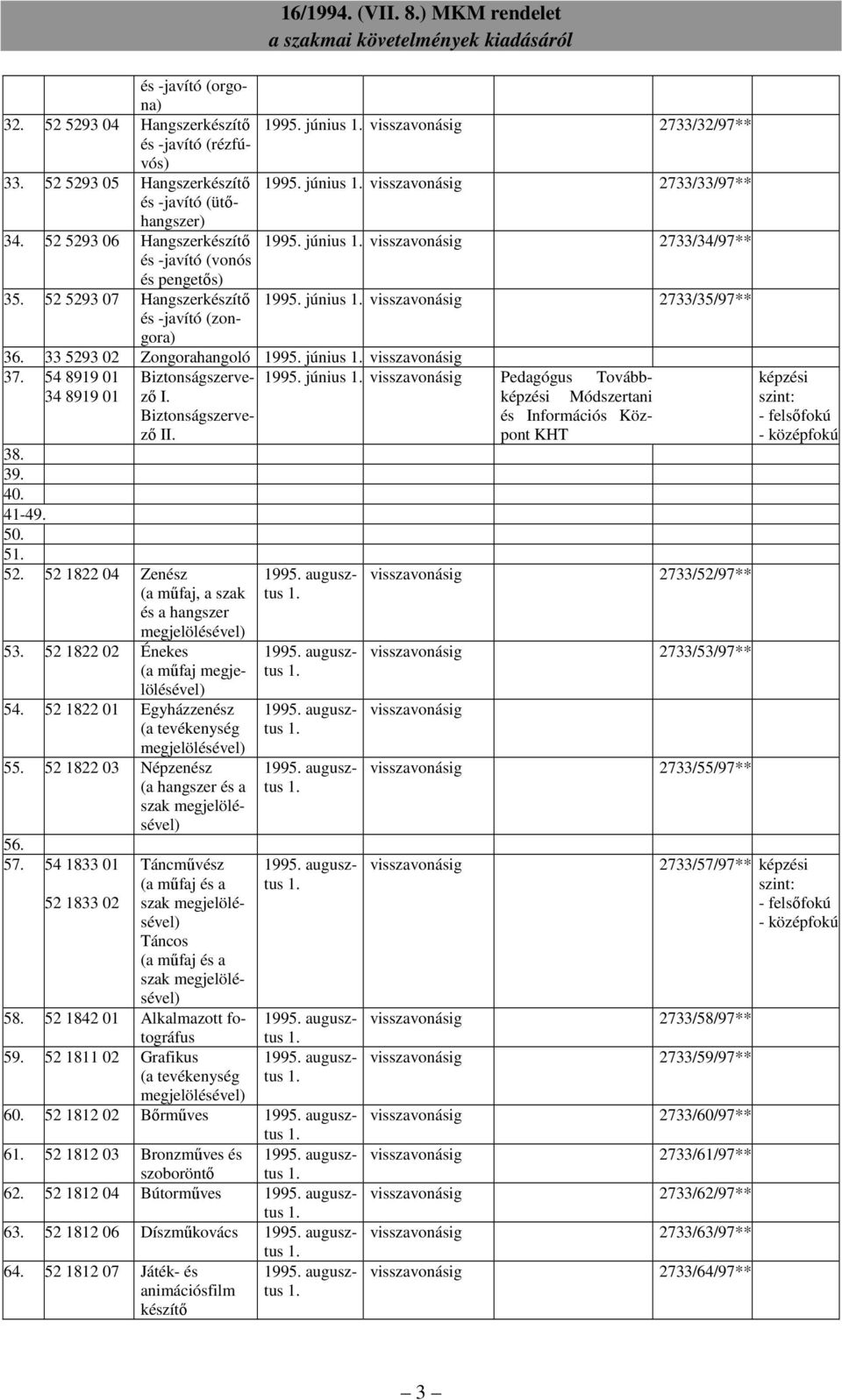 június 1. visszavonásig 2733/35/97** 36. 33 5293 02 Zongorahangoló 1995. június 1. visszavonásig 37. 54 8919 01 Biztonságszervezı 1995. június 1. visszavonásig Pedagógus Tovább- 34 8919 01 I.