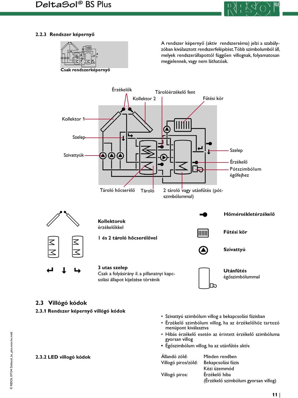 Érzékelők Tárolóérzékelő fent Kollektor 2 Fűtési kör Kollektor 1 Szelep Szivattyúk Szelep Érzékelő Pótszimbólum égőfejhez Tároló hőcserélő Tároló 2 tároló vagy utánfűtés (pótszimbólummal) Kollektorok