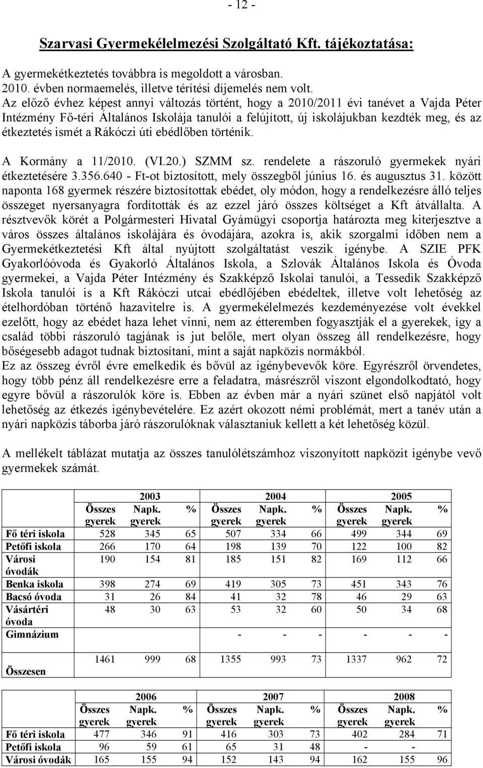 a Rákóczi úti ebédlőben történik. A Kormány a 11/2010. (VI.20.) SZMM sz. rendelete a rászoruló gyermekek nyári étkeztetésére 3.356.640 - Ft-ot biztosított, mely összegből június 16. és augusztus 31.