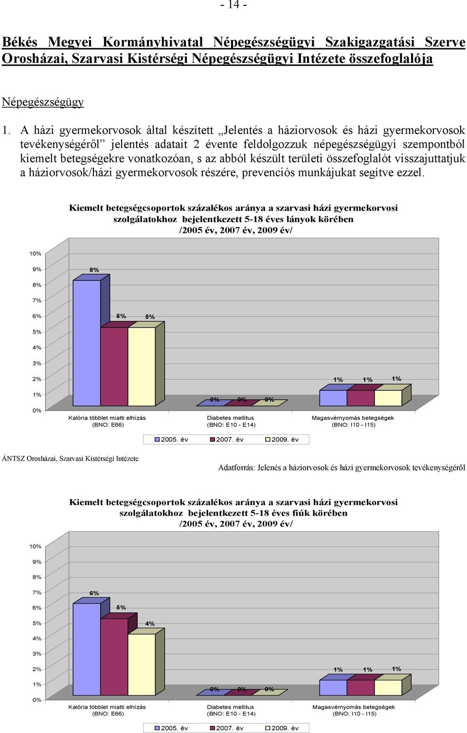 vonatkozóan, s az abból készült területi összefoglalót visszajuttatjuk a háziorvosok/házi gyermekorvosok részére, prevenciós munkájukat segítve ezzel.