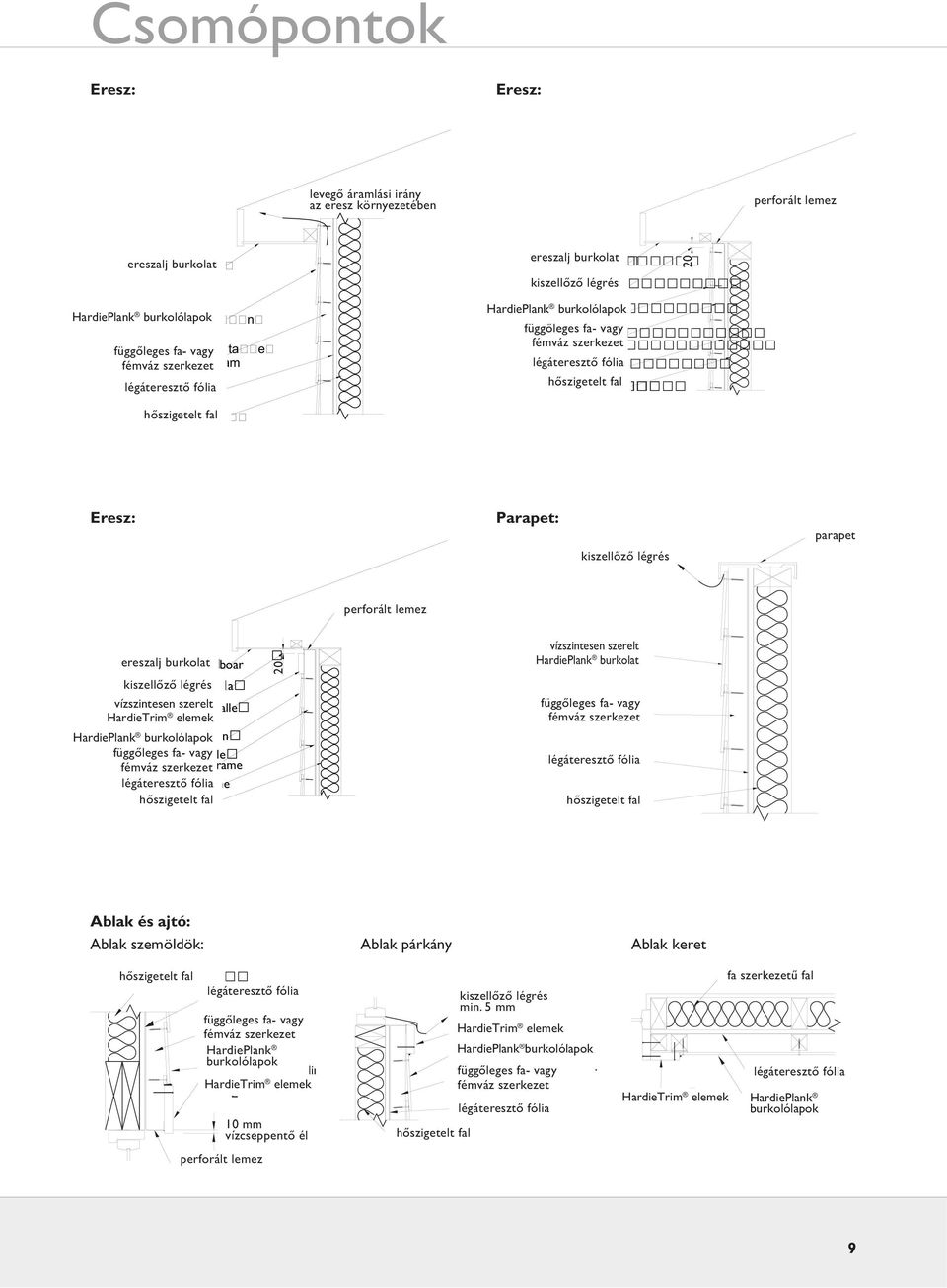 timber or steel framing battens Windstopper/ breather membrane Timber or masonry wall Ablak és ajtó: Ablak szemöldök: Ablak párkány Ablak keret imber or masonr a Windstopper/ breather membrane erti a