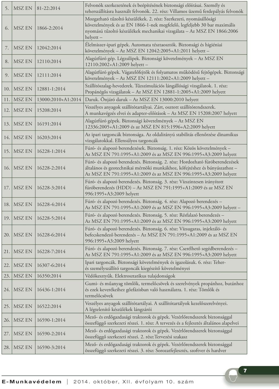 rész: Szerkezeti, nyomásállósági követelmények és az EN 1866-1-nek megfelelő, legfeljebb 30 bar maximális nyomású tűzoltó készülékek mechanikai vizsgálata Az MSZ EN 1866:2006 helyett 7.