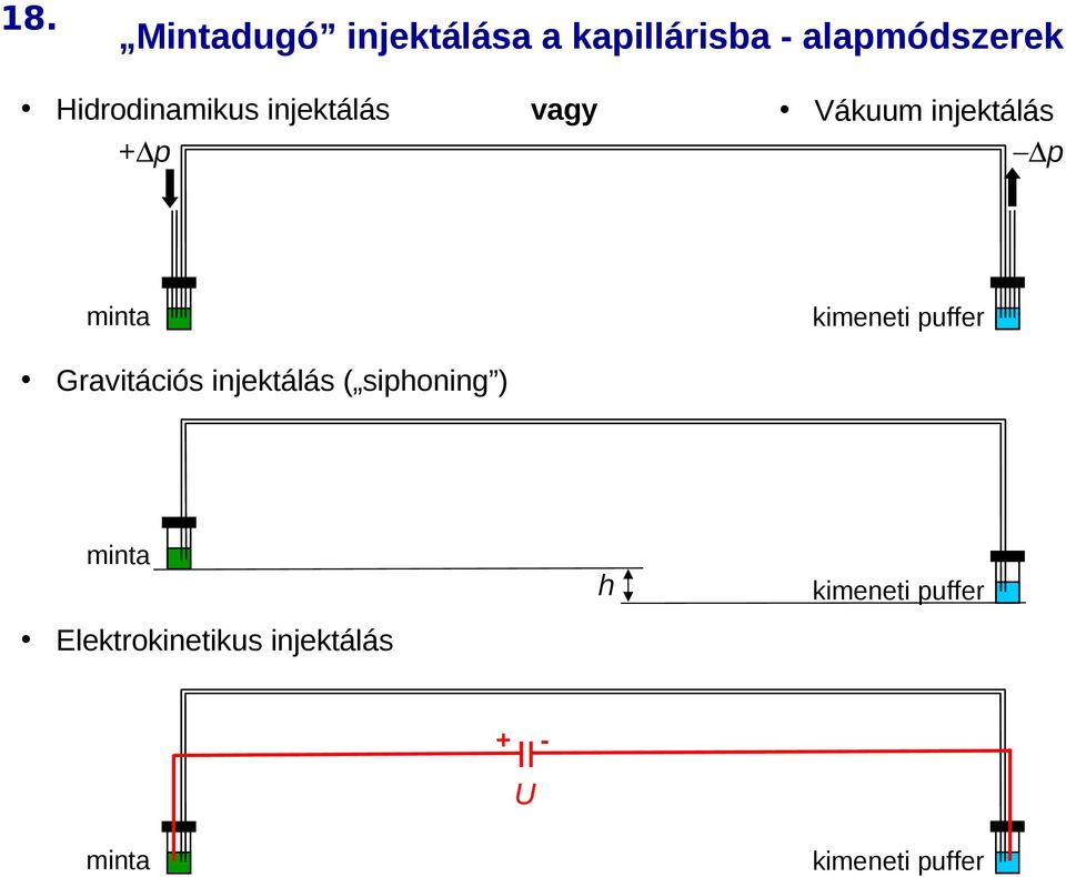 kimeneti puffer Gravitációs injektálás ( siphoning ) minta h