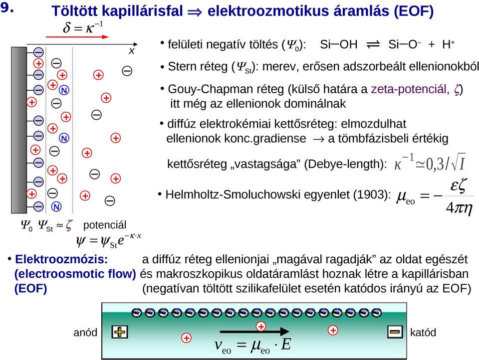 gradiense a tömbfázisbeli értékig 1 kettősréteg vastagsága (Debye-length): κ 0,3 / Helmholtz-Smoluchowski egyenlet (1903): N Ψ0 ΨSt ζ potenciál I εζ µeo = 4πη ψ = ψ St e κ x