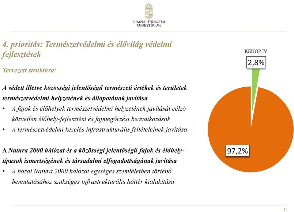 fajmegőrzési beavatkozások A természetvédelmi kezelés infrastrukturális feltételeinek javítása A Natura 2000 hálózat és a közösségi jelentőségű fajok és élőhelytípusok