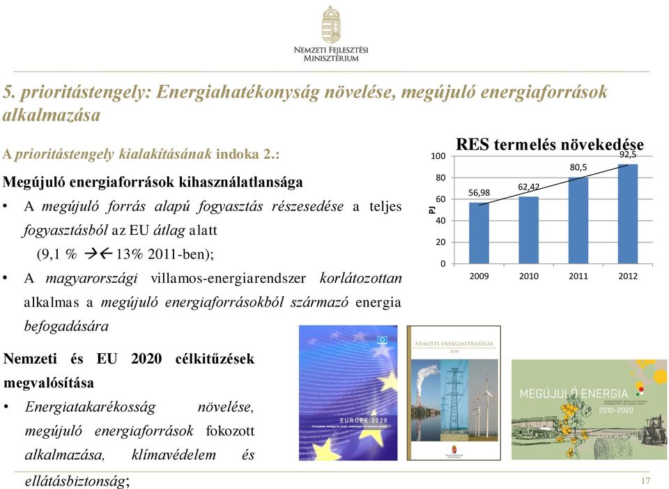 magyarországi villamos-energiarendszer korlátozottan alkalmas a megújuló energiaforrásokból származó energia befogadására 100 80 60 40 20 0 RES termelés növekedése
