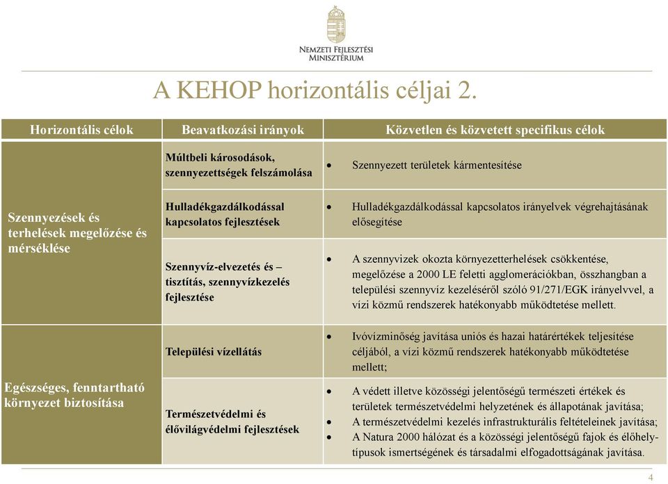 megelőzése és mérséklése Hulladékgazdálkodással kapcsolatos fejlesztések Szennyvíz-elvezetés és tisztítás, szennyvízkezelés fejlesztése Hulladékgazdálkodással kapcsolatos irányelvek végrehajtásának