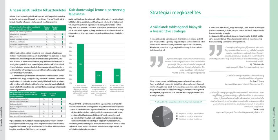 Bár a globális trendekhez képest ahol már erőteljesebbé Mely területekre fókuszált a hazai üzleti szektor az elmúlt egy évben? Rangsor 2014 Rangsor 2013 Környezeti felelősségvállalás 1.