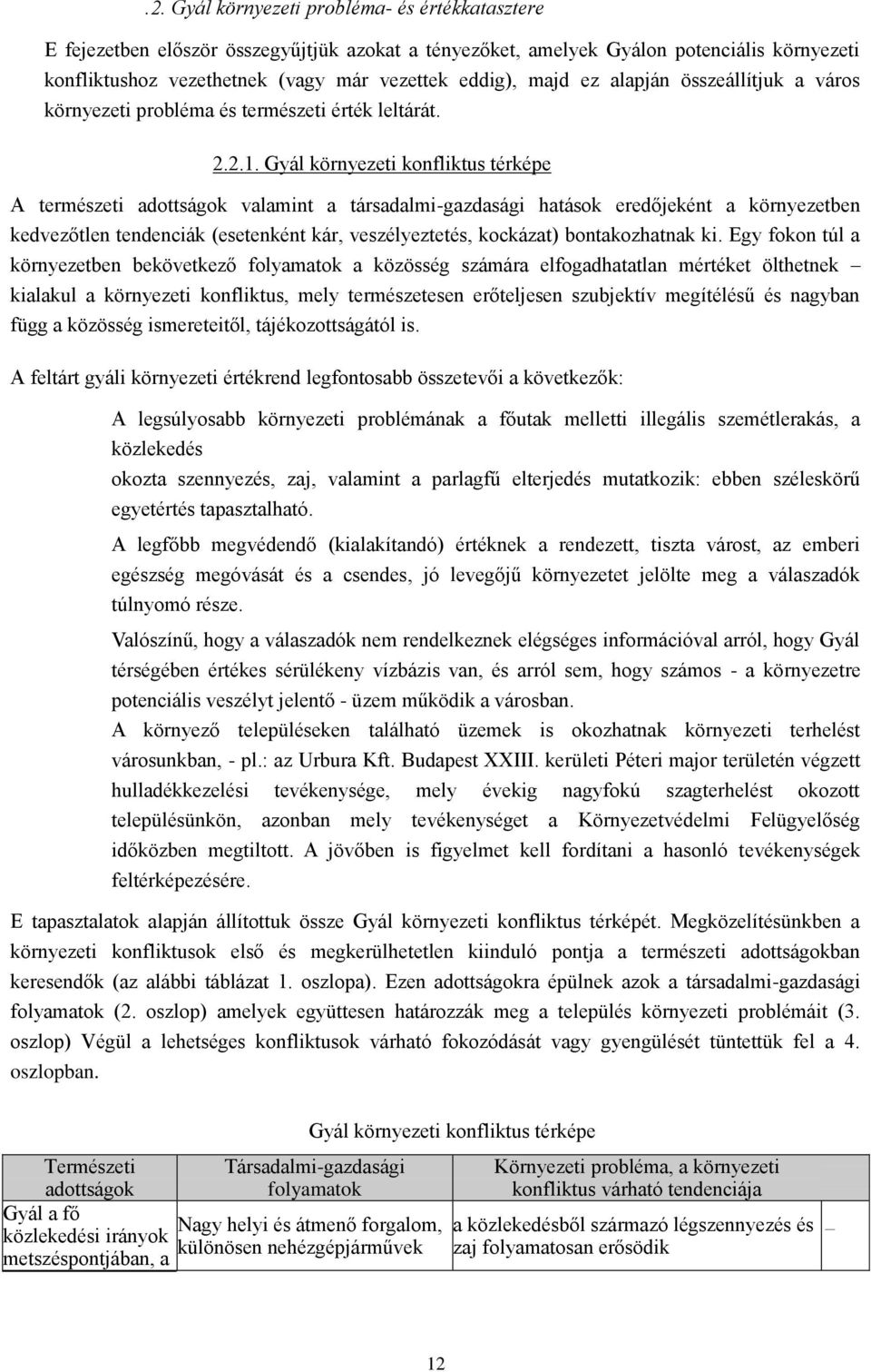 Gyál környezeti konfliktus térképe A természeti adottságok valamint a társadalmi-gazdasági hatások eredőjeként a környezetben kedvezőtlen tendenciák (esetenként kár, veszélyeztetés, kockázat)