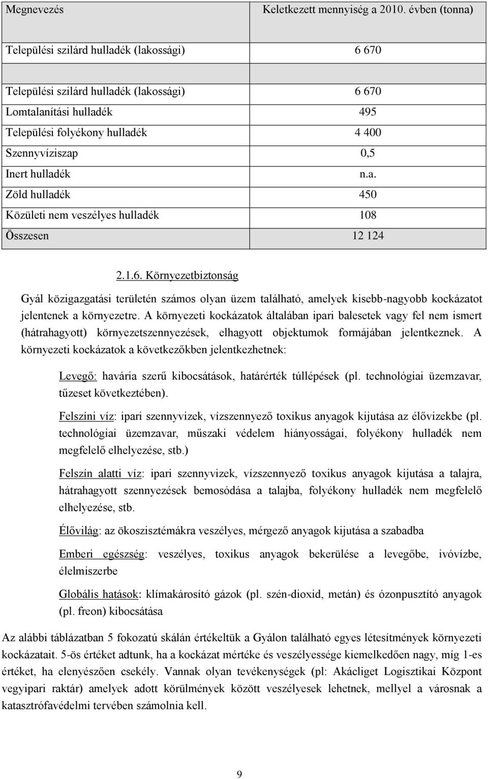 hulladék n.a. Zöld hulladék 450 Közületi nem veszélyes hulladék 108 Összesen 12 124 2.1.6.