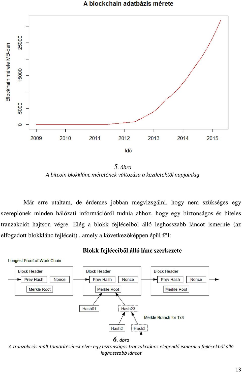 Elég a blokk fejléceiből álló leghosszabb láncot ismernie (az elfogadott blokklánc fejléceit), amely a következőképpen épül föl: Blokk