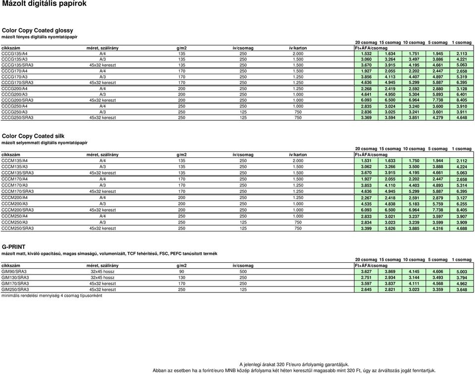 447 2.658 CCCG170/A3 A/3 170 250 1.250 3.856 4.113 4.407 4.897 5.319 CCCG170/SRA3 45x32 kereszt 170 250 1.250 4.636 4.945 5.299 5.887 6.395 CCCG200/A4 A/4 200 250 1.250 2.268 2.419 2.592 2.880 3.
