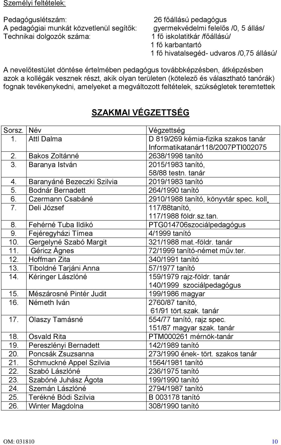 választható tanórák) fognak tevékenykedni, amelyeket a megváltozott feltételek, szükségletek teremtettek SZAKMAI VÉGZETTSÉG Sorsz. Név Végzettség 1.