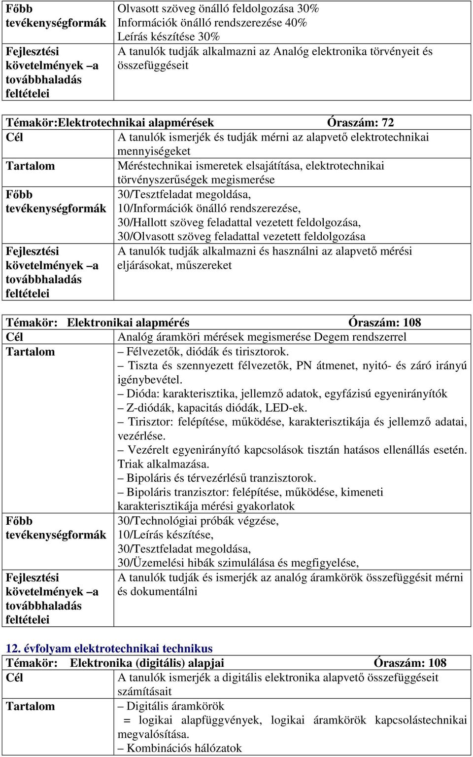 30/Olvasott szöveg feladattal vezetett feldolgozása A tanulók tudják alkalmazni és használni az alapvetı mérési eljárásokat, mőszereket Témakör: Elektronikai alapmérés Óraszám: 108 Analóg áramköri