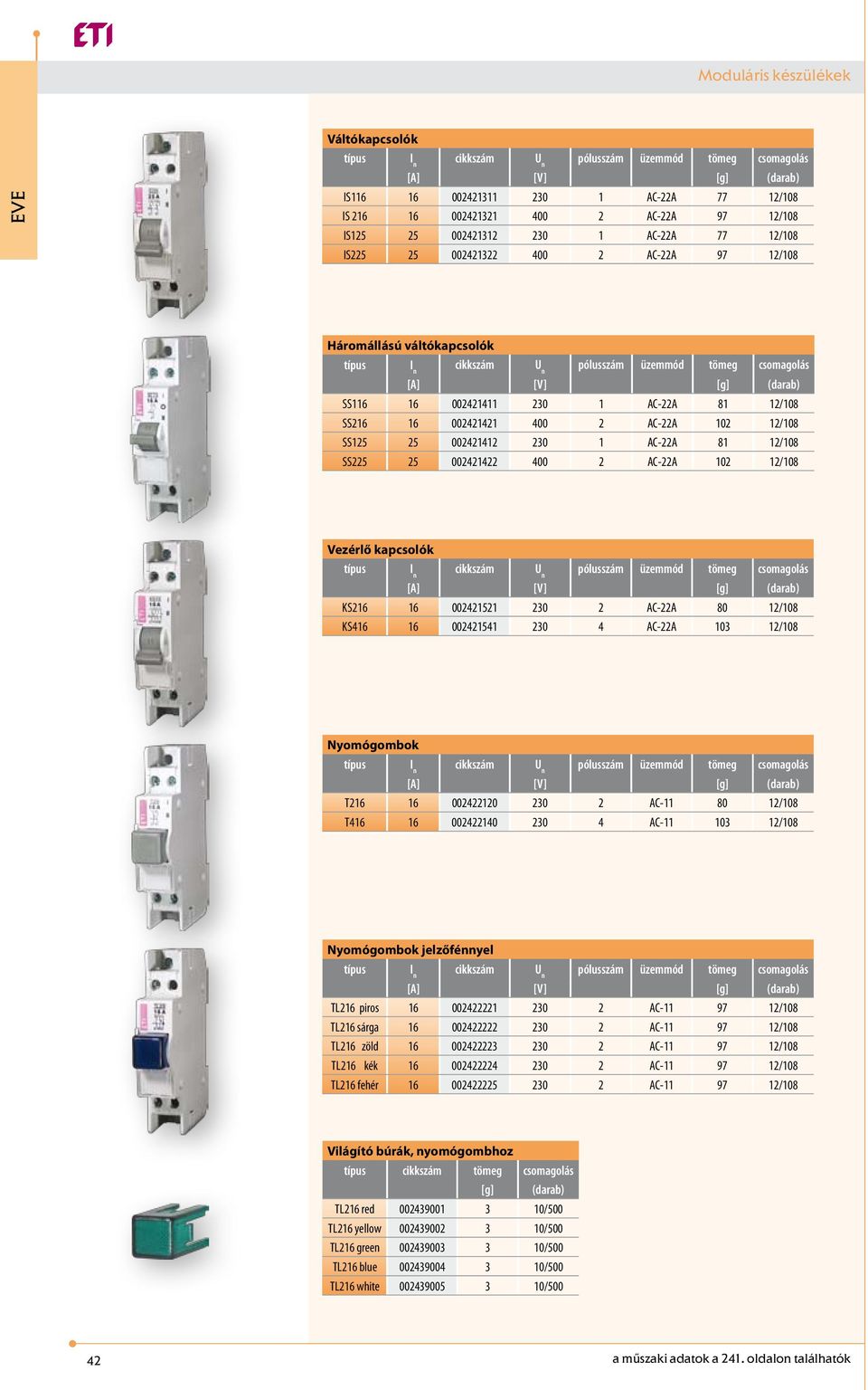 002421412 230 1 AC-22A 81 12/108 SS225 25 002421422 400 2 AC-22A 102 12/108 Vezérlő kapcsolók pólusszám üzemmód tömeg csomagolás KS216 16 002421521 230 2 AC-22A 80 12/108 KS416 16 002421541 230 4