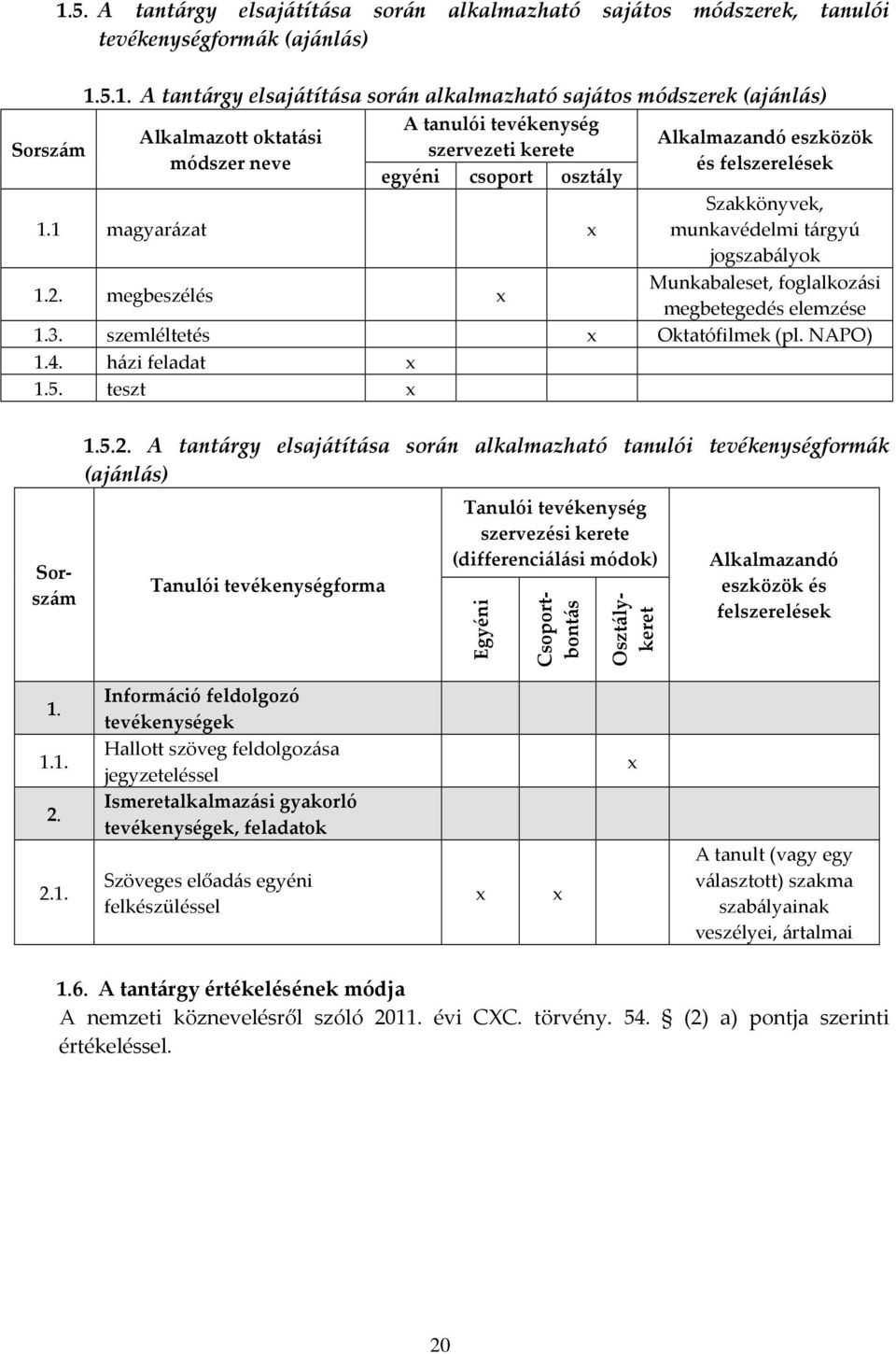 5.1. A tantárgy elsajátítása során alkalmazható sajátos módszerek (ajánlás) Alkalmazott oktatási módszer neve A tanulói tevékenység szervezeti kerete egyéni csoport osztály Alkalmazandó eszközök és