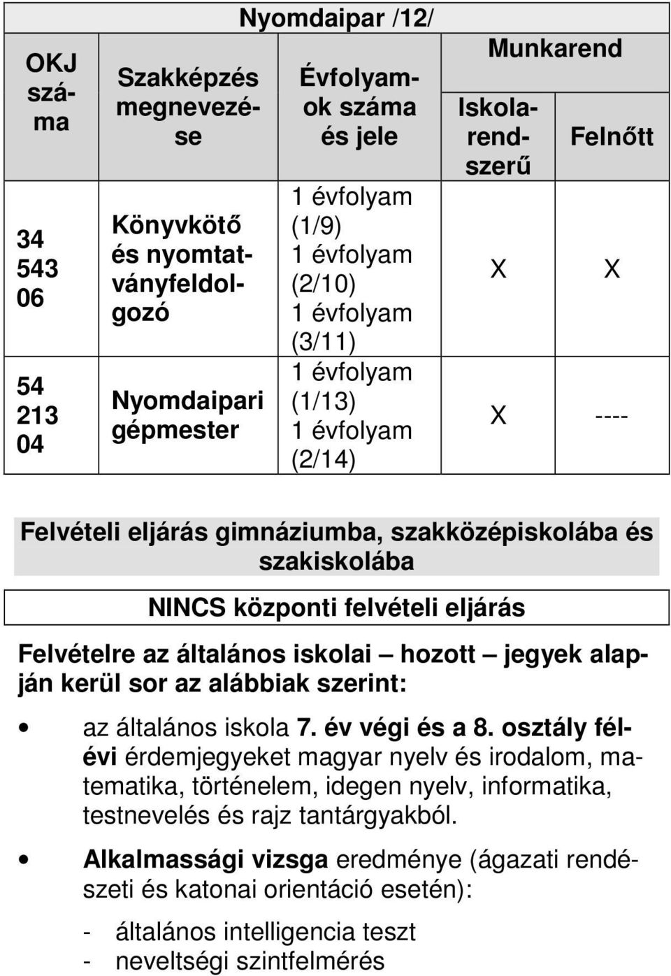 hozott jegyek alapján kerül sor az alábbiak szerint: az általános iskola 7. év végi és a 8.