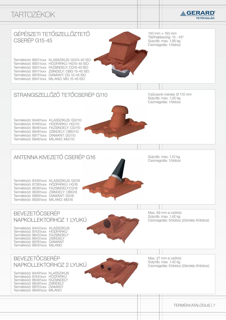 FAZSINDELY: CG15-45 ISO ZSINDELY: OBG 15-45 ISO DIAMANT: DG 15-45 ISO MILANO: MG 15-45 ISO STRANGSZELLŐZŐ TETŐCSERÉP G110 Csőcsonk mérete: Ø 110 mm Súly/db: max.