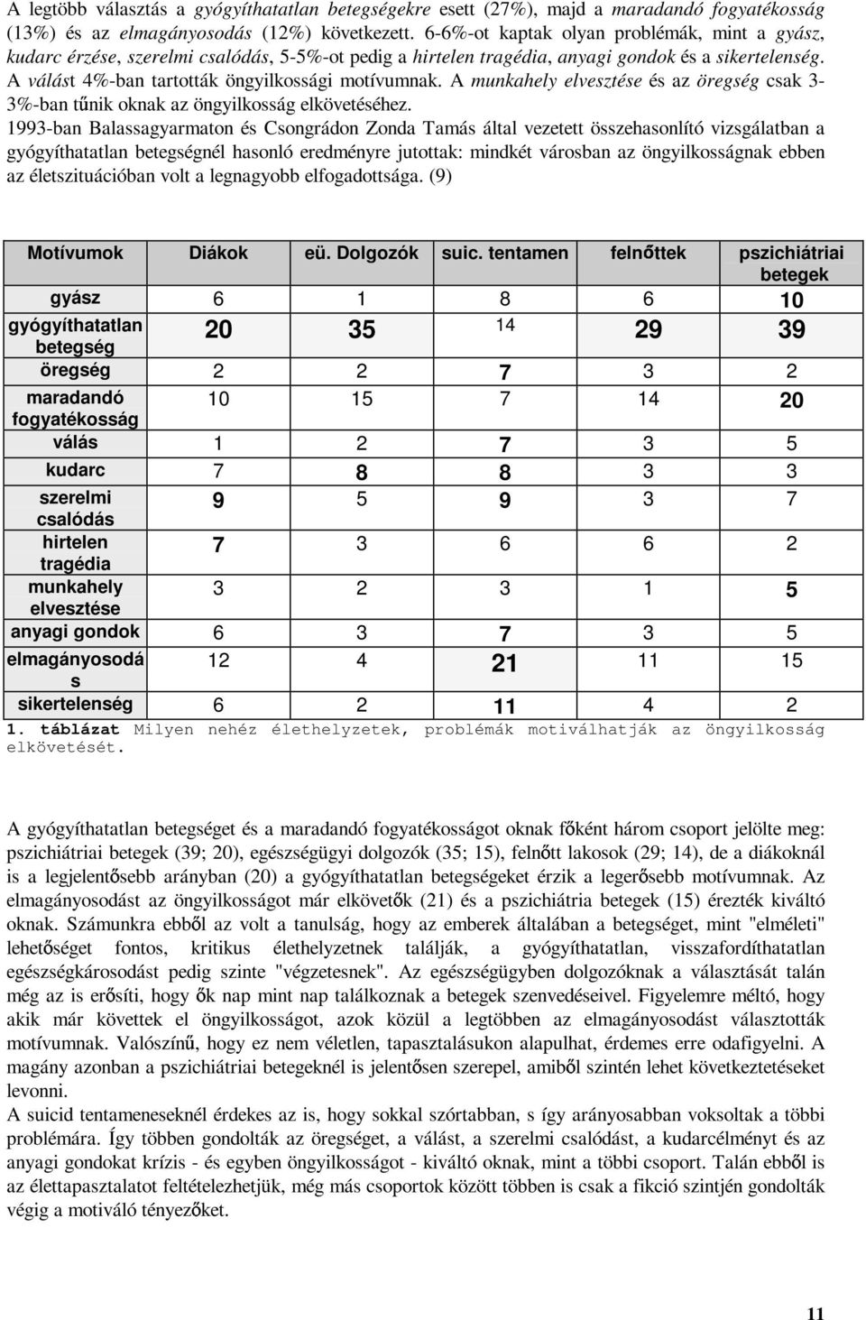 A munkahely elvesztése és az öregség csak 3-3%-ban t nik oknak az öngyilkosság elkövetéséhez.