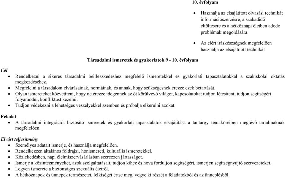 évfolyam Cél Rendelkezni a sikeres társadalmi beilleszkedéshez megfelelő ismeretekkel és gyakorlati tapasztalatokkal a szakiskolai oktatás megkezdéséhez.