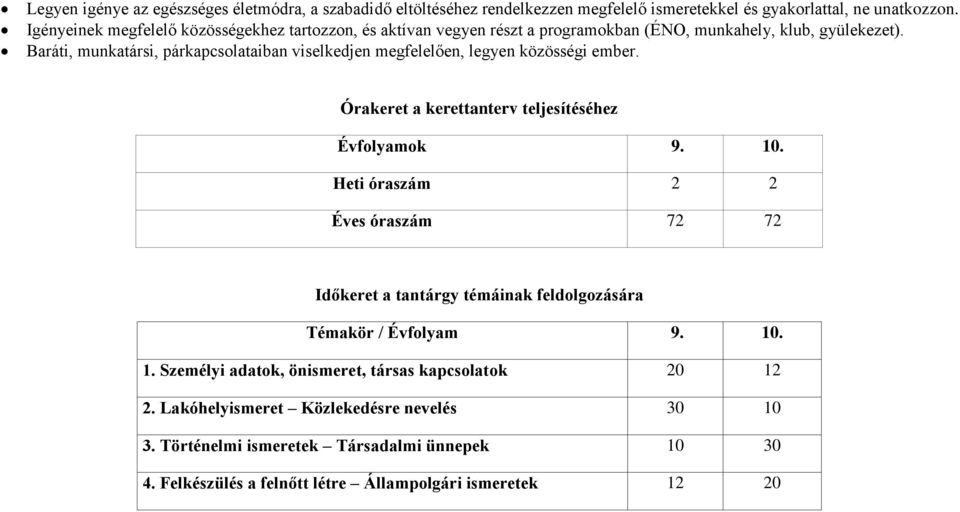 Baráti, munkatársi, párkapcsolataiban viselkedjen megfelelően, legyen közösségi ember. Órakeret a kerettanterv teljesítéséhez Évfolyamok 9. 10.