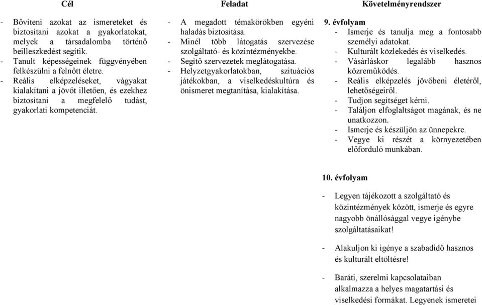 - A megadott témakörökben egyéni haladás biztosítása. - Minél több látogatás szervezése szolgáltató- és közintézményekbe. - Segítő szervezetek meglátogatása.