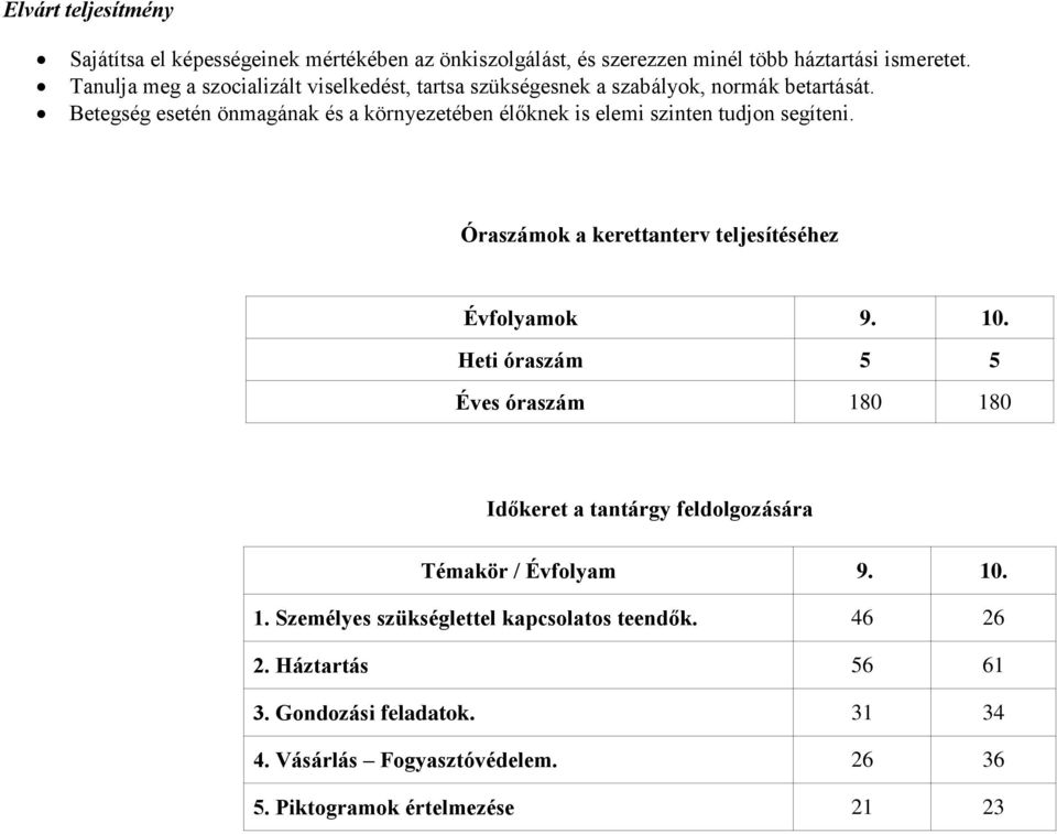 Betegség esetén önmagának és a környezetében élőknek is elemi szinten tudjon segíteni. Óraszámok a kerettanterv teljesítéséhez Évfolyamok 9. 10.