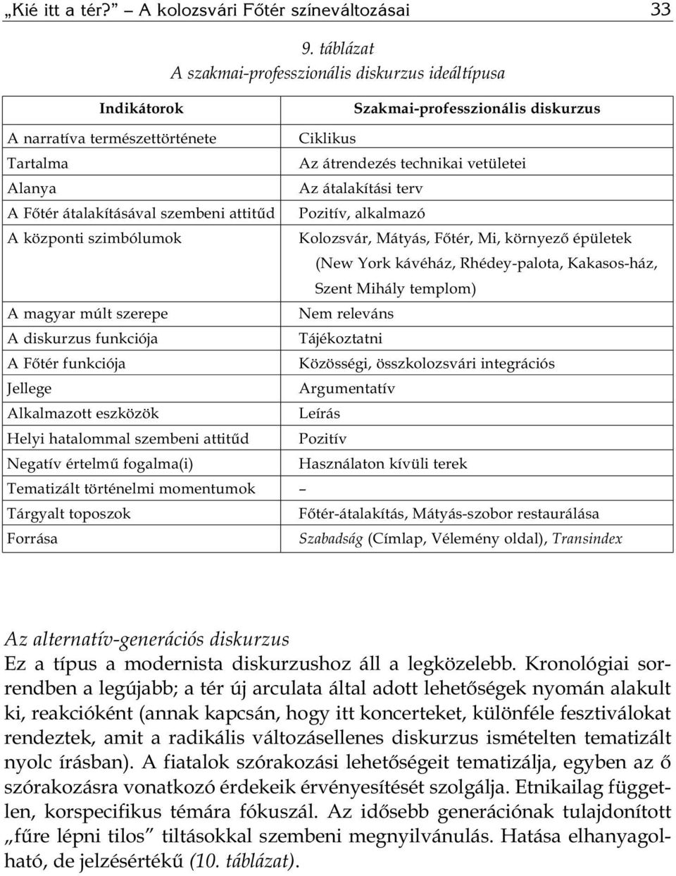 szerepe A diskurzus funkciója A Főtér funkciója Jellege Alkalmazott eszközök Helyi hatalommal szembeni attitűd Negatív értelmű fogalma(i) Tematizált történelmi momentumok Tárgyalt toposzok Forrása