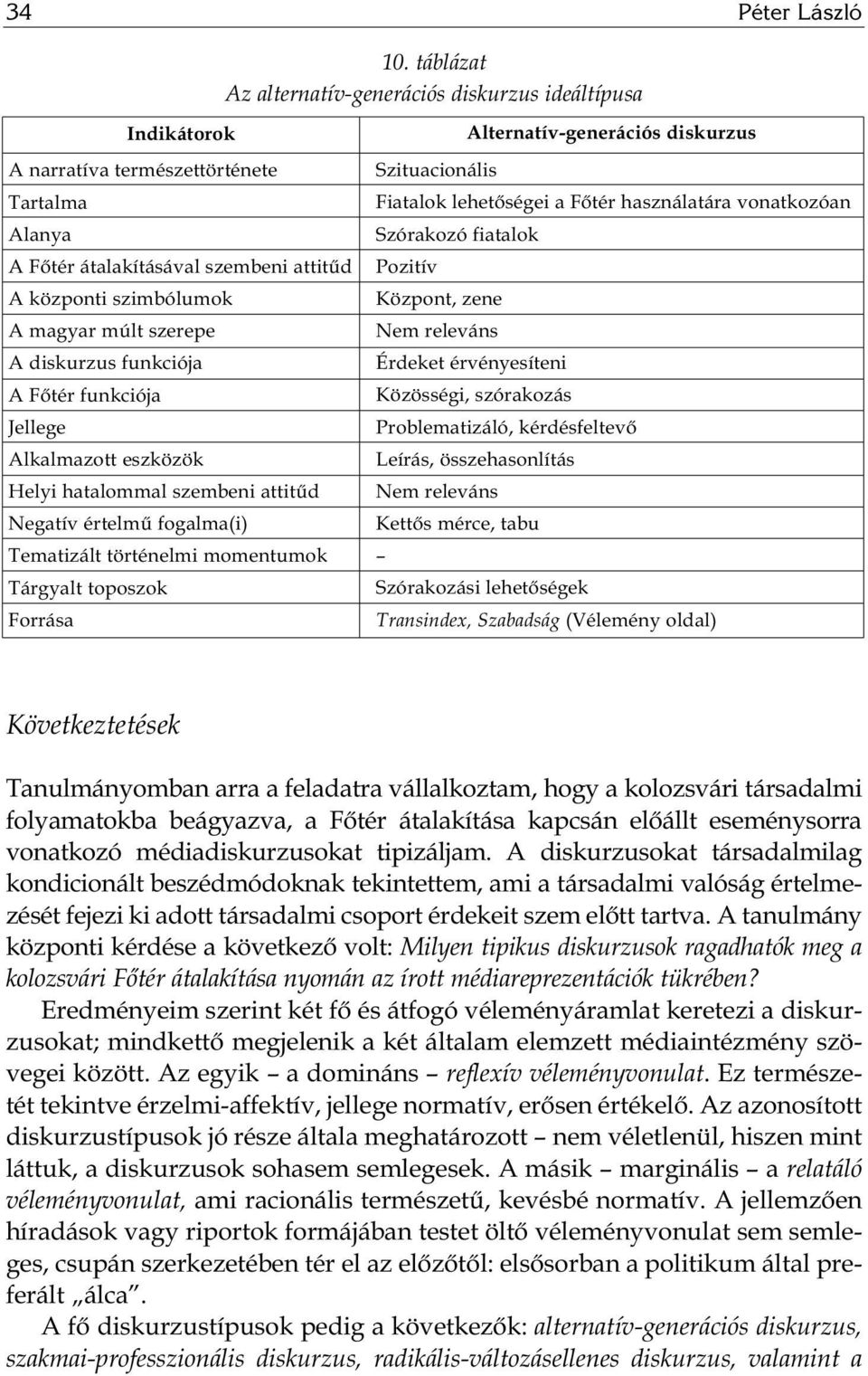 A diskurzus funkciója A Főtér funkciója Jellege Alkalmazott eszközök Helyi hatalommal szembeni attitűd Negatív értelmű fogalma(i) Tematizált történelmi momentumok Tárgyalt toposzok Forrása