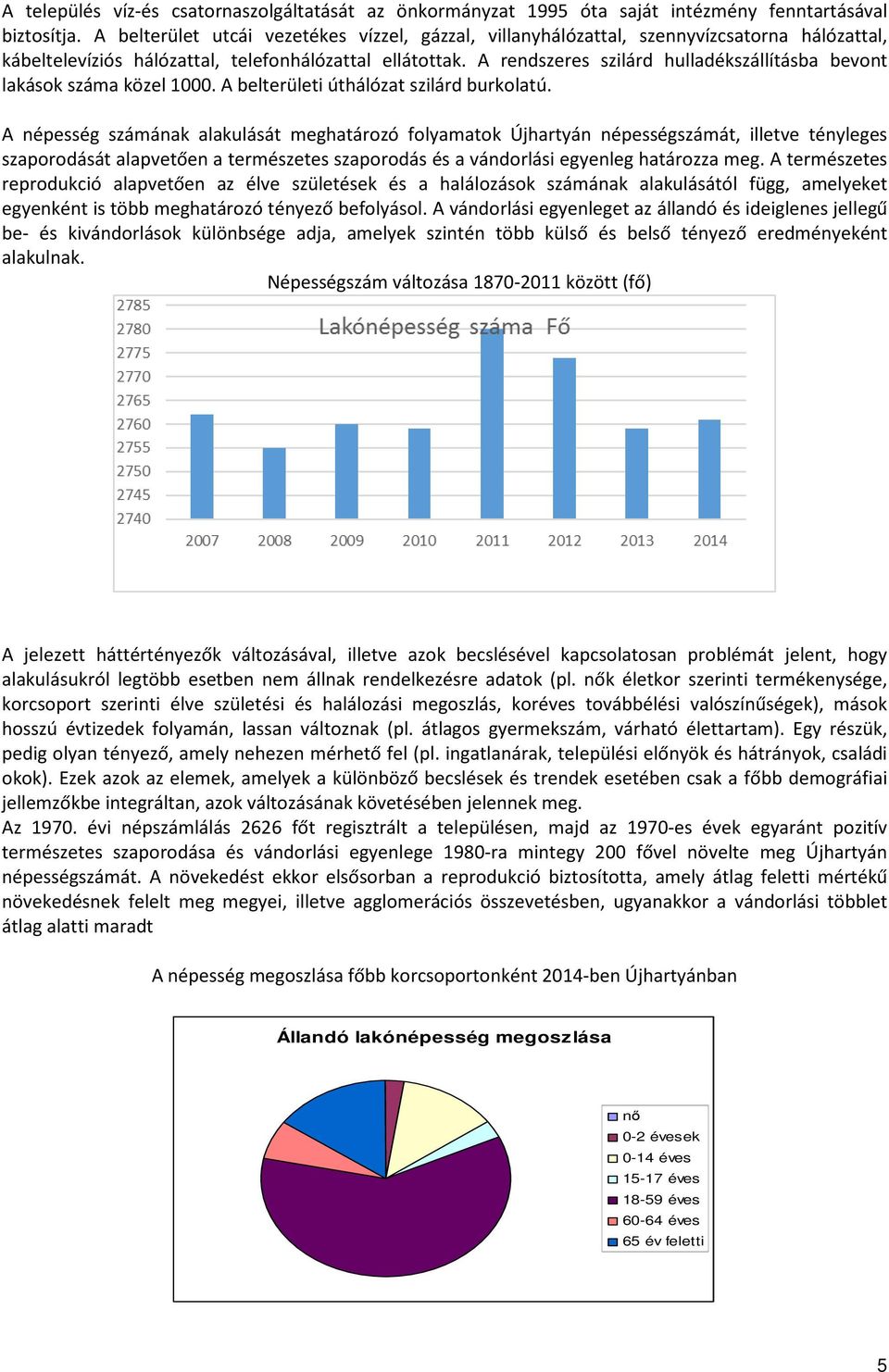 A rendszeres szilárd hulladékszállításba bevont lakások száma közel 1000. A belterületi úthálózat szilárd burkolatú.