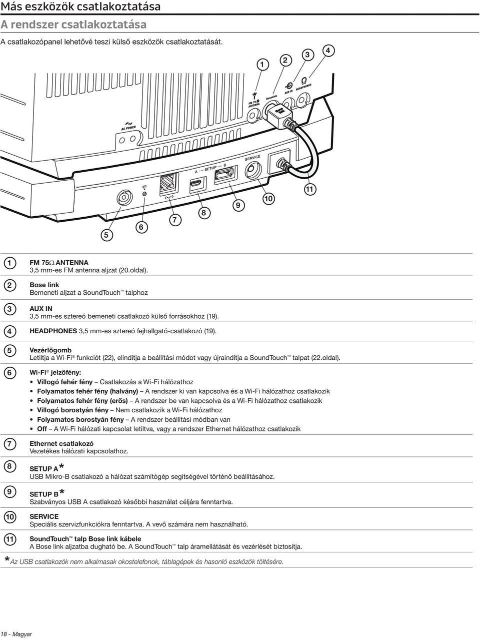 5 Vezérlőgomb Letiltja a Wi-Fi funkciót (22), elindítja a beállítási módot vagy újraindítja a SoundTouch talpat (22.oldal).