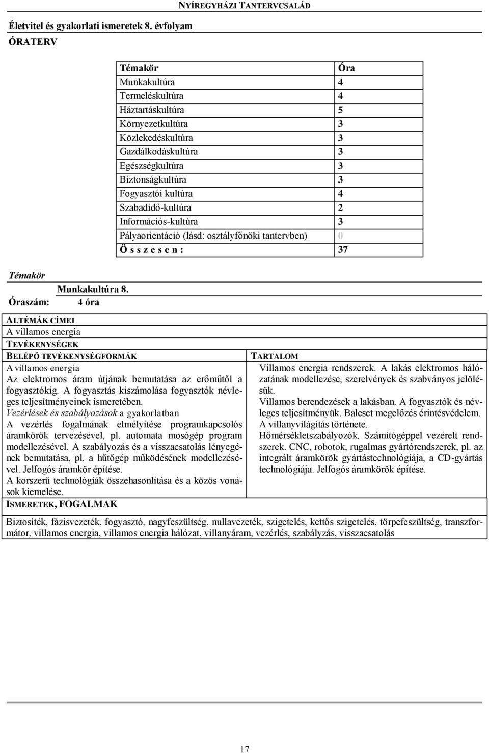 Fogyasztói kultúra 4 Szabadidő-kultúra 2 Információs-kultúra 3 Pályaorientáció (lásd: osztályfőnöki tantervben) 0 Ö s s z e s e n : 37 Munkakultúra 8.