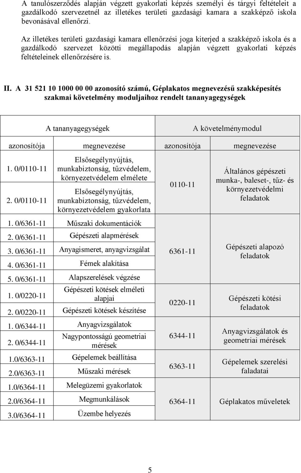 A 31 521 10 1000 00 00 azonosító számú, Géplakatos megnevezésű szakképesítés szakmai követelmény moduljaihoz rendelt tananyagegységek A tananyagegységek A követelménymodul azonosítója megnevezése