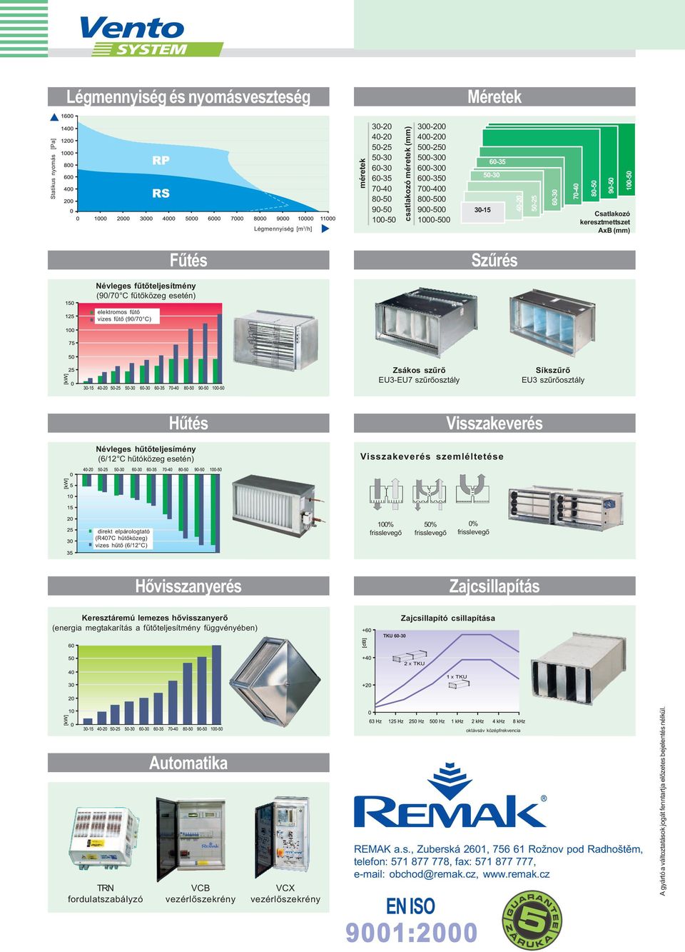 C fûtõközeg esetén) elektromos fûtõ vizes fûtõ (90/70 C) Zsákos szûrõ EU3-EU7 szûrõosztály Síkszûrõ EU3 szûrõosztály Filtrace Hûtés Névleges hûtõteljesímény (6/12 C hûtóközeg esetén) Visszakeverés