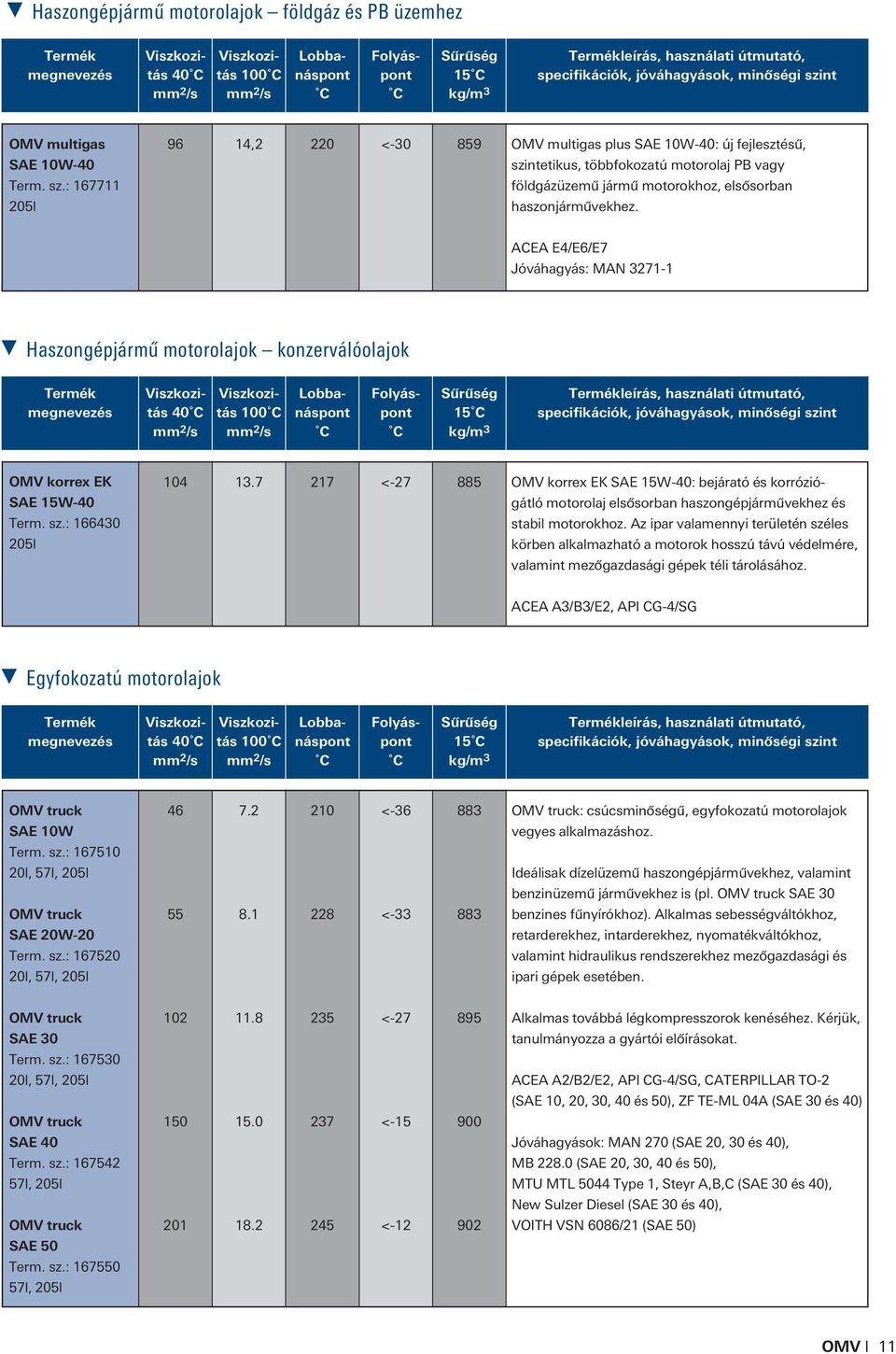 ACEA E4/E6/E7 Jóváhagyás: MAN 3271-1 Haszongépjármû motorolajok konzerválóolajok 40 100 15 leírás, használati útmutató, OMV korrex EK SAE 15W-40 Term. sz.: 166430 205l 104 13.