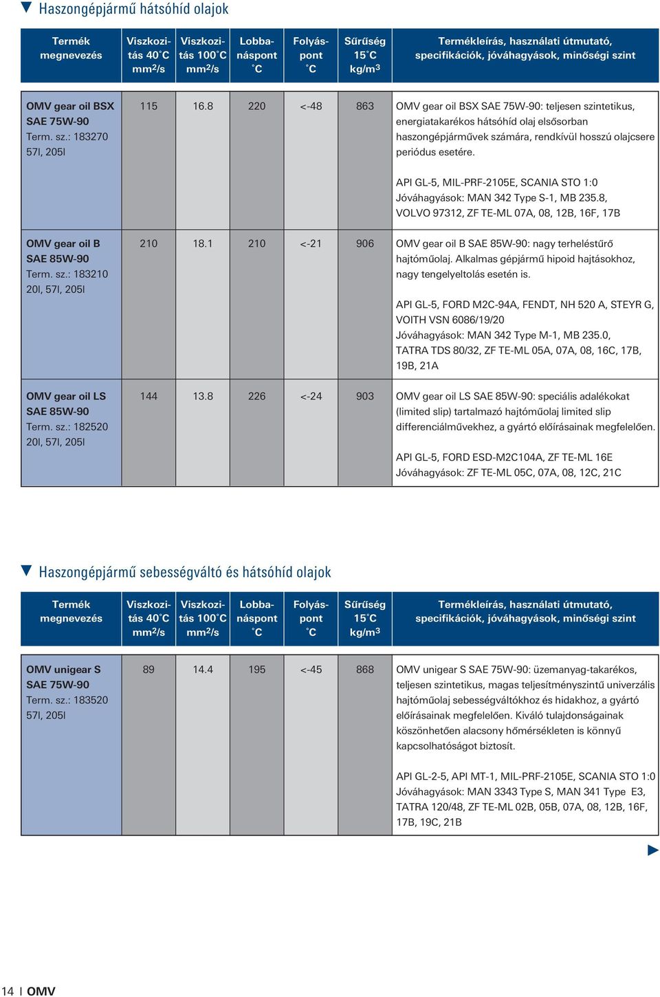 API GL-5, MIL-PRF-2105E, SCANIA STO 1:0 Jóváhagyások: MAN 342 Type S-1, MB 235.8, VOLVO 97312, ZF TE-ML 07A, 08, 12B, 16F, 17B OMV gear oil B SAE 85W-90 Term. sz.: 183210 20l, 210 18.