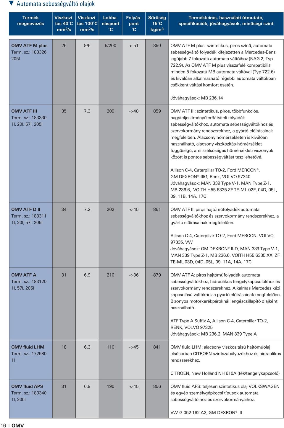 Az OMV ATF M plus visszafelé kompatibilis minden 5 fokozatú MB automata váltóval (Typ 722.6) és kiválóan alkalmazható régebbi automata váltókban csökkent váltási komfort esetén. Jóváhagyások: MB 236.