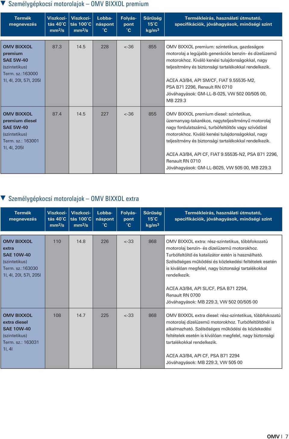 Kiváló kenési tulajdonságokkal, nagy teljesítmény és biztonsági tartalékokkal rendelkezik. ACEA A3/B4, API SM/CF, FIAT 9.