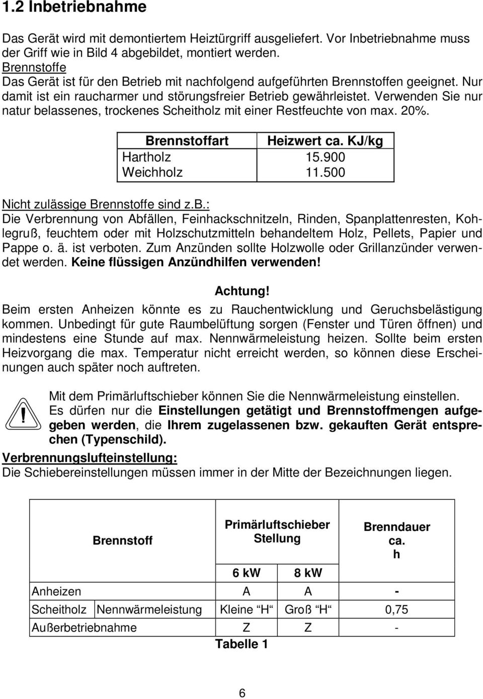 Verwenden Sie nur natur belassenes, trockenes Scheitholz mit einer Restfeuchte von max. 20%. Brennstoffart Hartholz Weichholz Heizwert ca. KJ/kg 15.900 11.500 Nicht zulässige Brennstoffe sind z.b.: Die Verbrennung von Abfällen, Feinhackschnitzeln, Rinden, Spanplattenresten, Kohlegruß, feuchtem oder mit Holzschutzmitteln behandeltem Holz, Pellets, Papier und Pappe o.