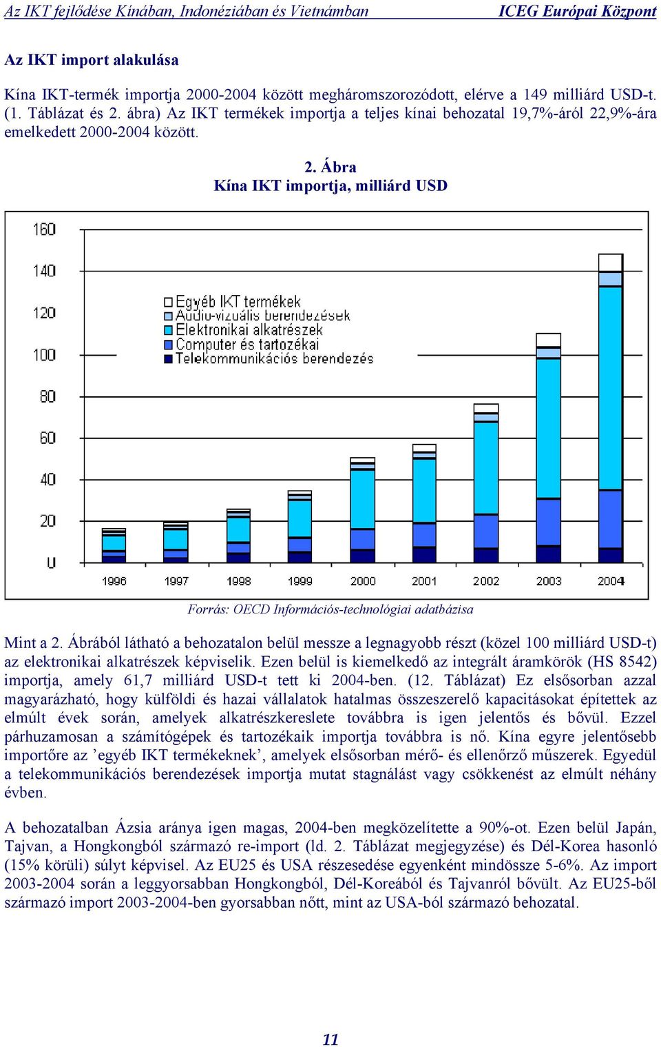 ,9%-ára emelkedett 2000-2004 között. 2. Ábra Kína IKT importja, milliárd USD Forrás: OECD Információs-technológiai adatbázisa Forrás: OECD Információs-technológiai adatbázisa Mint a 2.