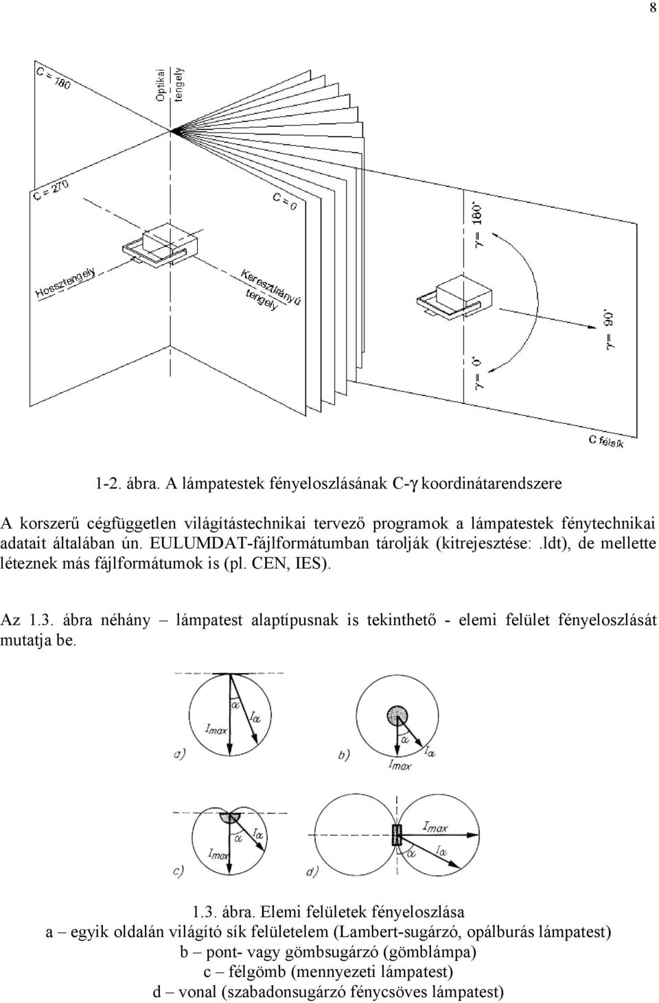 általában ún. EULUMDAT-fájlformátumban tárolják (kitrejesztése:.ldt), de mellette léteznek más fájlformátumok is (pl. CEN, IES). Az 1.3.