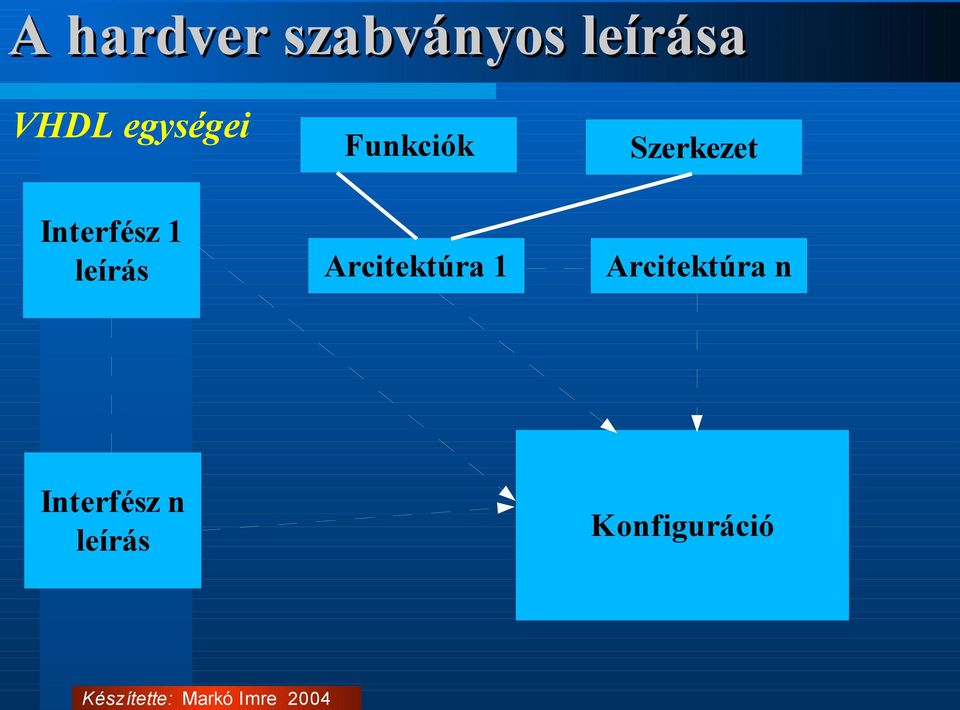 Interfész 1 leírás Arcitektúra 1