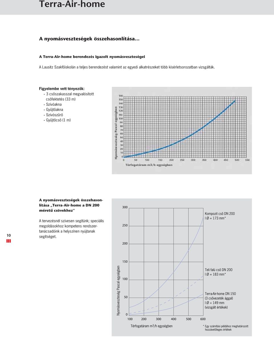 Figyelembe vett tényezôk: 3 csôszakasszal megvalósított csôfektetés (33 m) Szívóakna Gyûjtôakna Szívószûrô Gyûjtôcsô (1 m) A